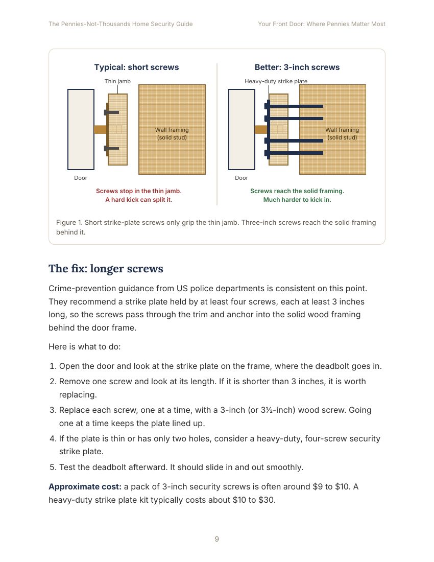 Book 1 page 9: diagram comparing short and 3-inch strike plate screws